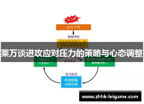 莱万谈进攻应对压力的策略与心态调整
