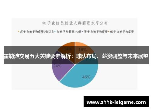 霍勒迪交易五大关键要素解析：球队布局、薪资调整与未来展望