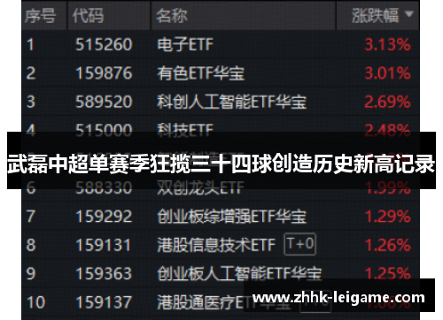 武磊中超单赛季狂揽三十四球创造历史新高记录
